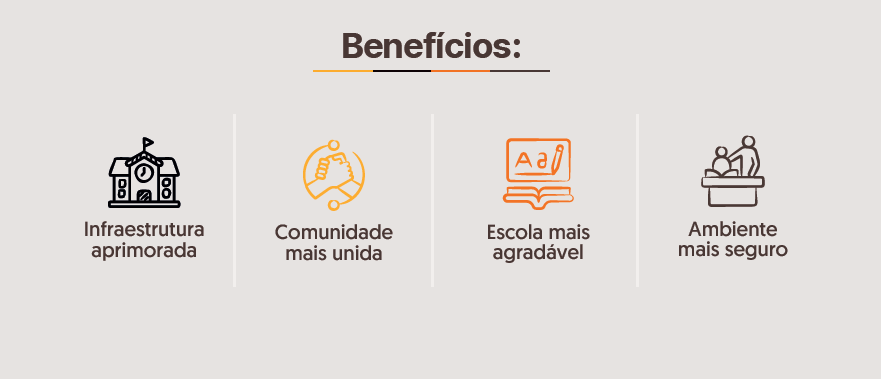 Benefícios